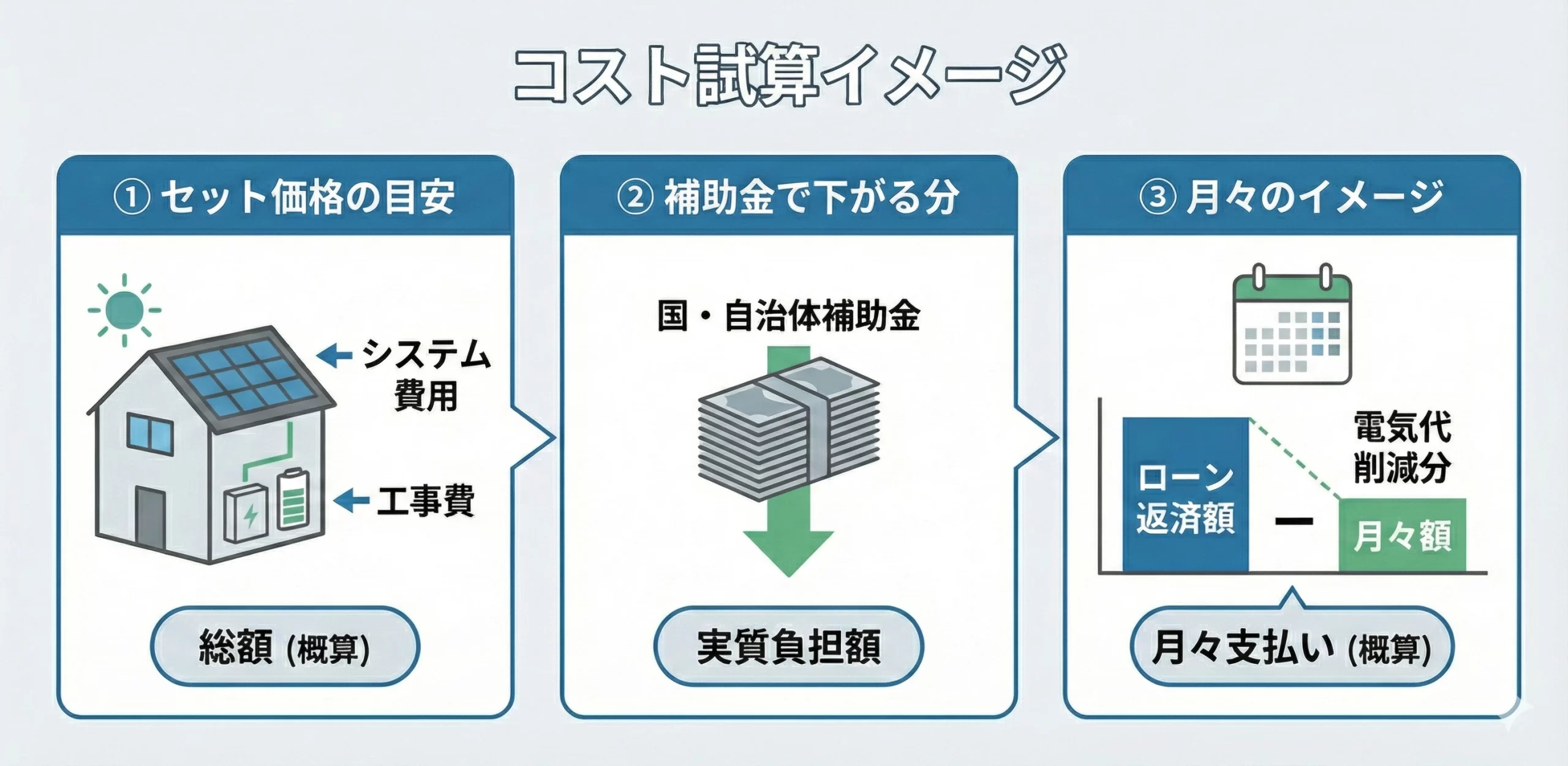 費用の確認ポイント